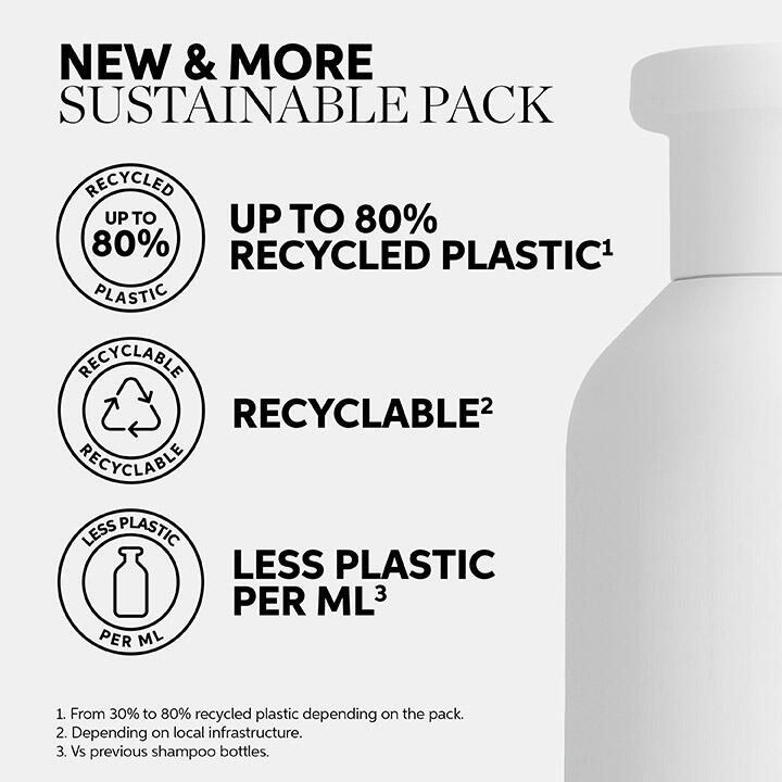 FUSION PLEX SHAMPOO